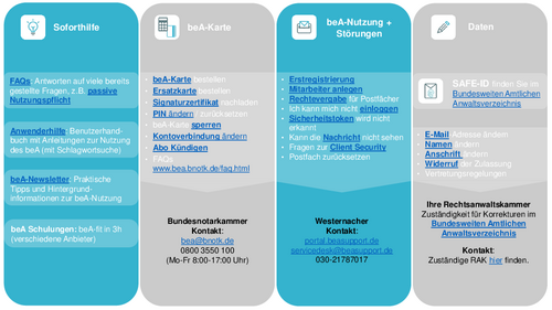 Elektronischer Rechtsverkehr: RAK München